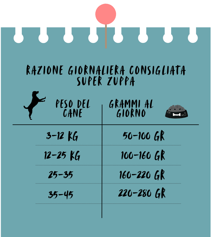 SUPER ZUPPA NICO 3kg - immagine 5